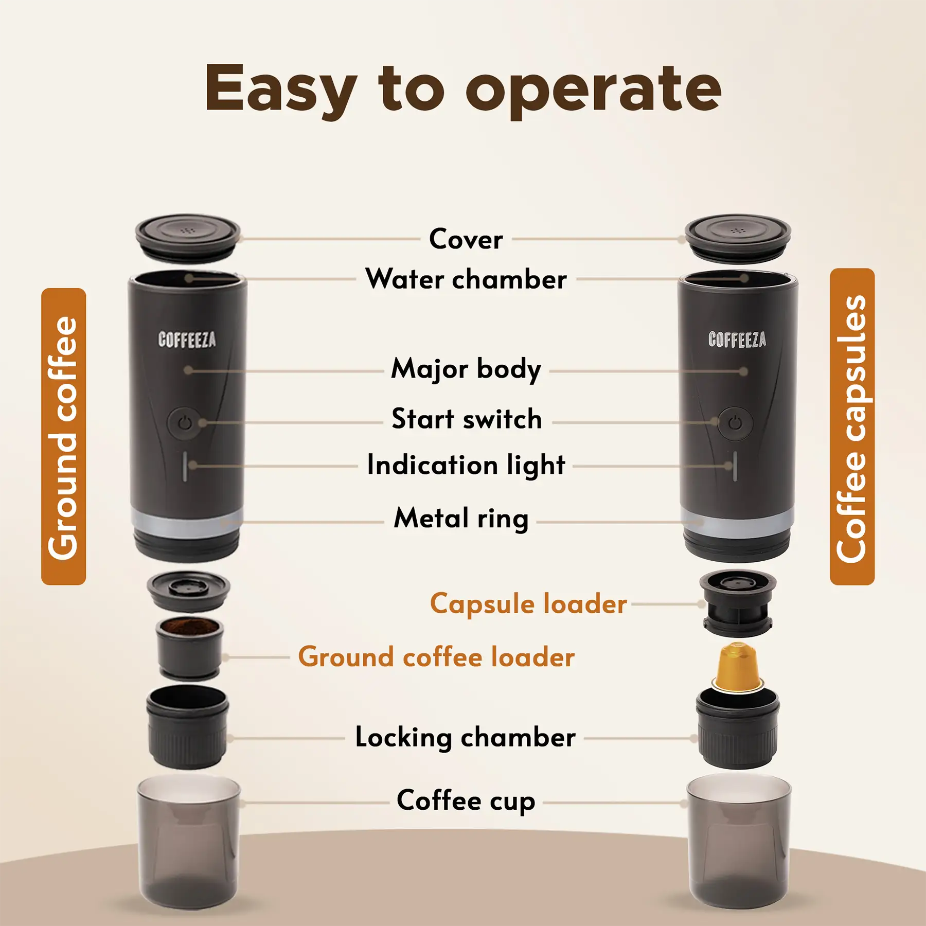 Finero Mini Portable Coffee Machine + 10 FREE Coffee Capsules + 1 Year Membership Benefits - Image 9
